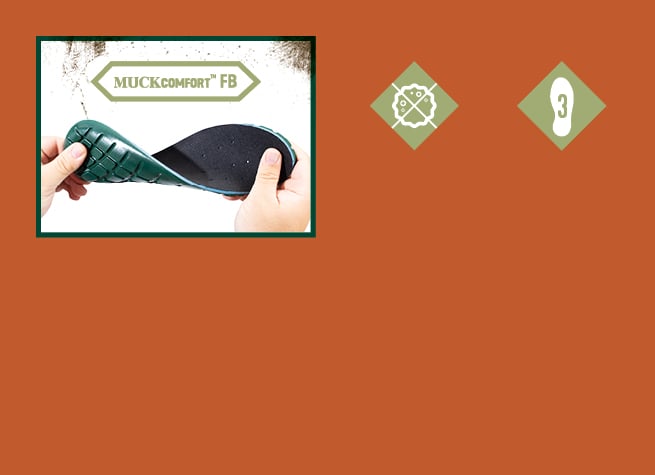 Figure of the MUCKcomfort footbed with the text 'MUCKcomfort FB' - background image also features tech icons for bioDewix and Dual-Density Footbed technologies.